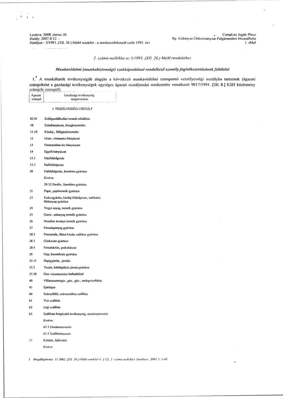 ) MüM rendelethez Munkavédelmi (munkabiztonsági) szakképesítéssel rendelkező személy foglalkoztatásának feltételei I I.
