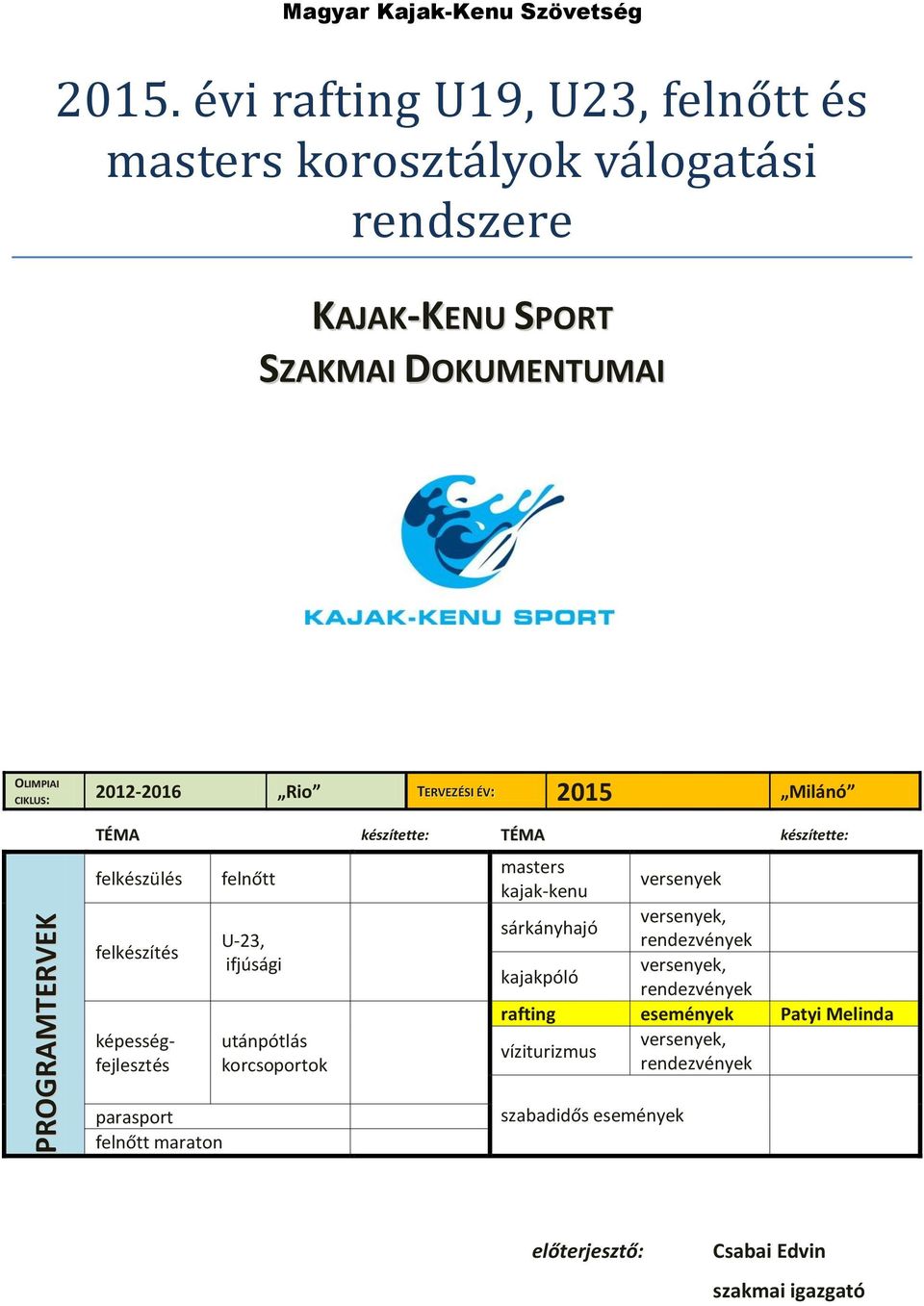 2012-2016 Rio TERVEZÉSI ÉV: 2015 Milánó TÉMA készítette: TÉMA készítette: felkészülés felkészítés képességfejlesztés felnőtt U-23,