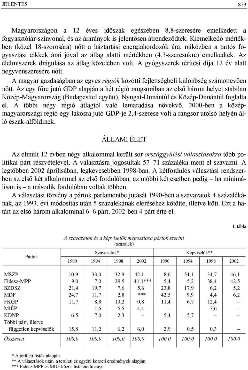 Az élelmiszerek drágulása az átlag közelében volt. A gyógyszerek térítési díja 12 év alatt negyvenszeresére nőtt.