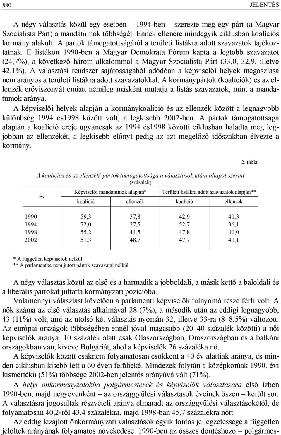 E listákon 1990-ben a Magyar Demokrata Fórum kapta a legtöbb szavazatot (24,7%), a következő három alkalommal a Magyar Szocialista Párt (33,0, 32,9, illetve 42,1%).