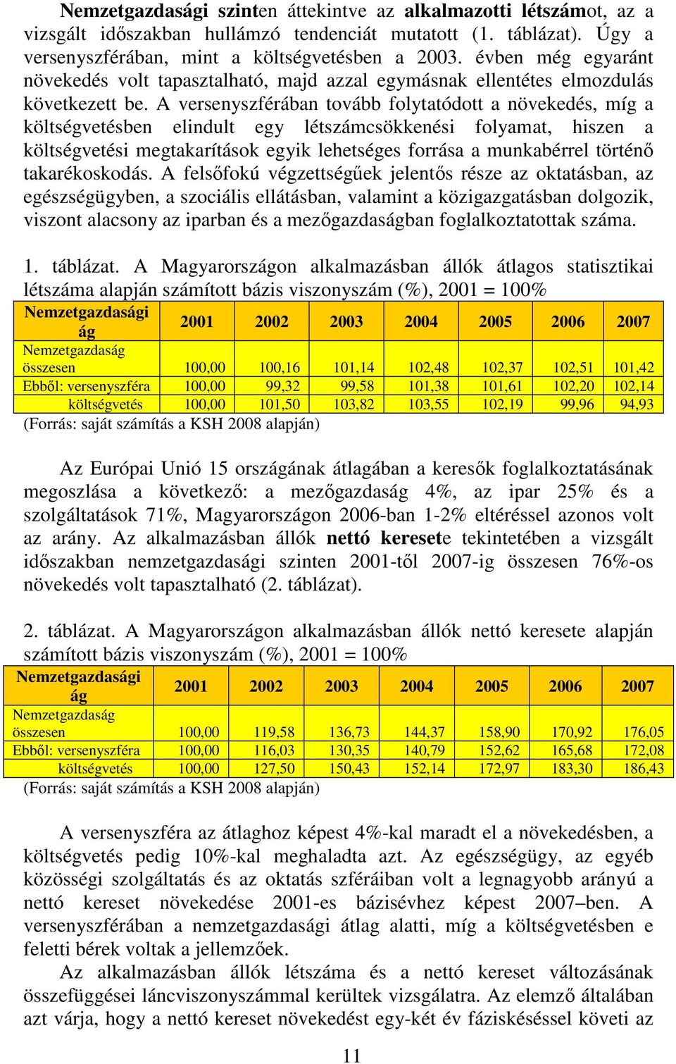 A versenyszférában tovább folytatódott a növekedés, míg a költségvetésben elindult egy létszámcsökkenési folyamat, hiszen a költségvetési megtakarítások egyik lehetséges forrása a munkabérrel történő