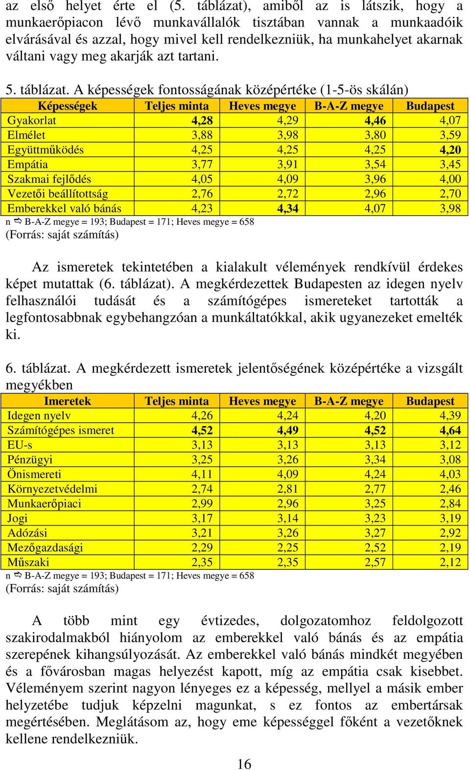 akarják azt tartani. 5. táblázat.