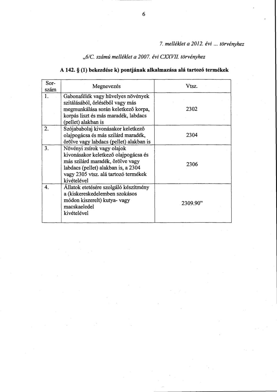 Gabonafélék vagy hüvelyes növények szitálásából, őrléséből vagy más megmunkálása során keletkező korpa, 2302 korpás liszt és más maradék, labdacs (pellet) alakban is 2.