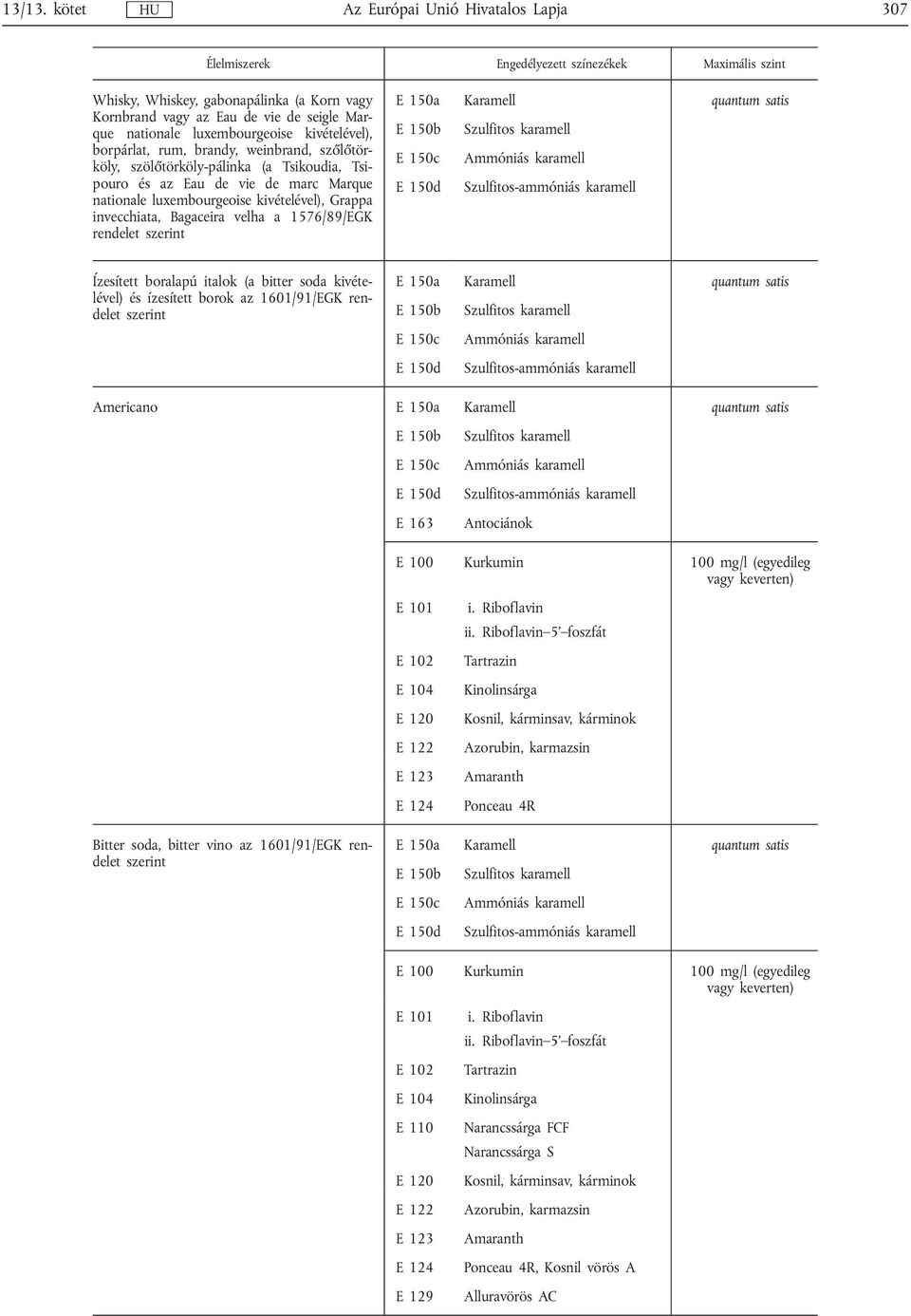 1576/89/EGK rendelet szerint E 150a Karamell quantum satis E 150b Szulfitos karamell Ízesített boralapú italok (a bitter soda kivételével) és ízesített borok az 1601/91/EGK rendelet szerint E 150a