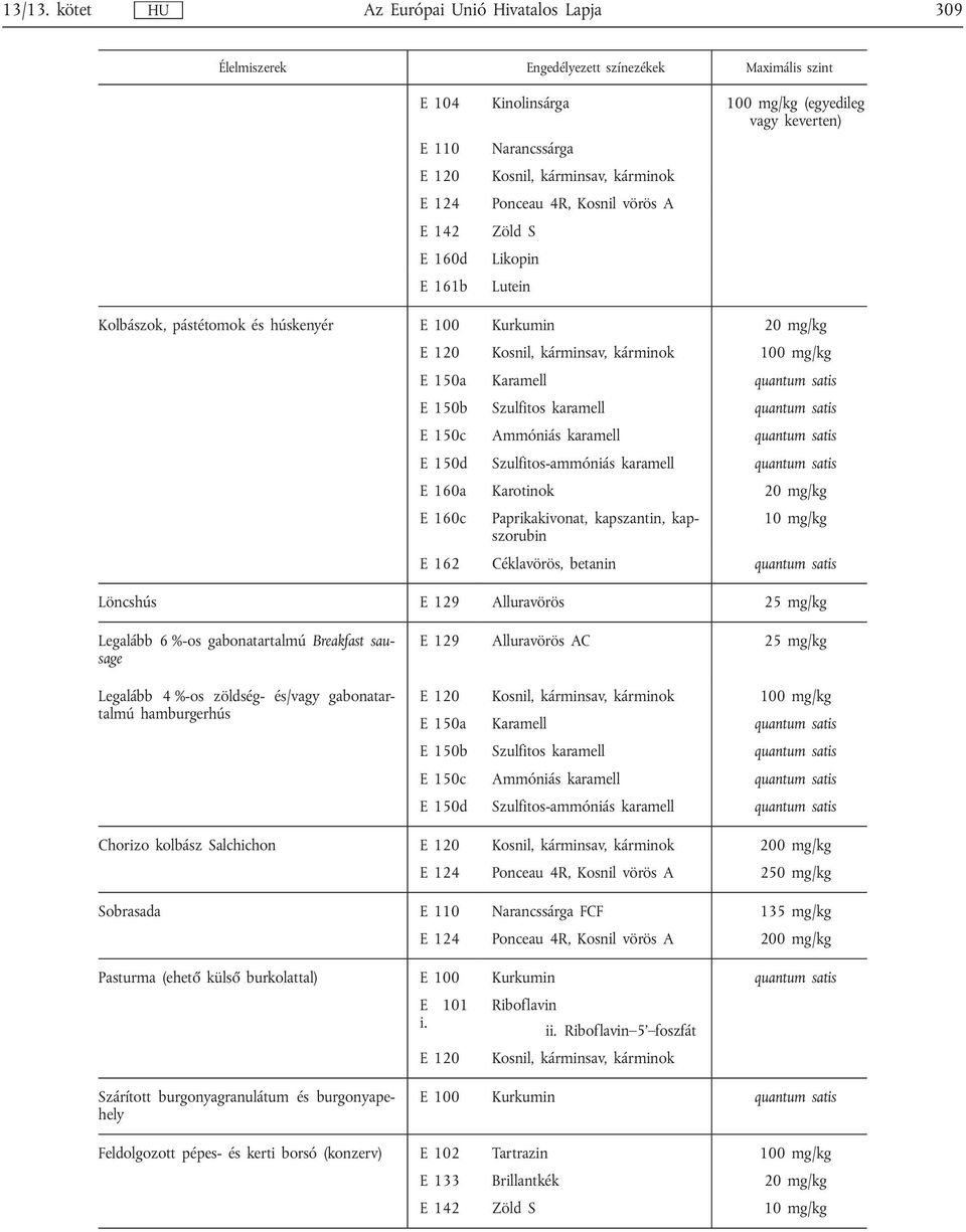 karamell quantum satis quantum satis quantum satis E 160a Karotinok 20 mg/kg E 160c Paprikakivonat, kapszantin, kapszorubin 10 mg/kg E 162 Céklavörös, betanin quantum satis Löncshús E 129 Alluravörös