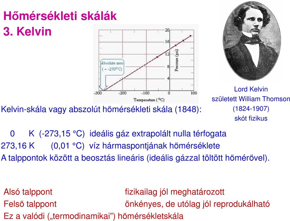fizikus 0 K (-273,15 C) ideális gáz extrapolált nulla térfogata 273,16 K (0,01 C) víz hármaspontjának hőmérséklete A