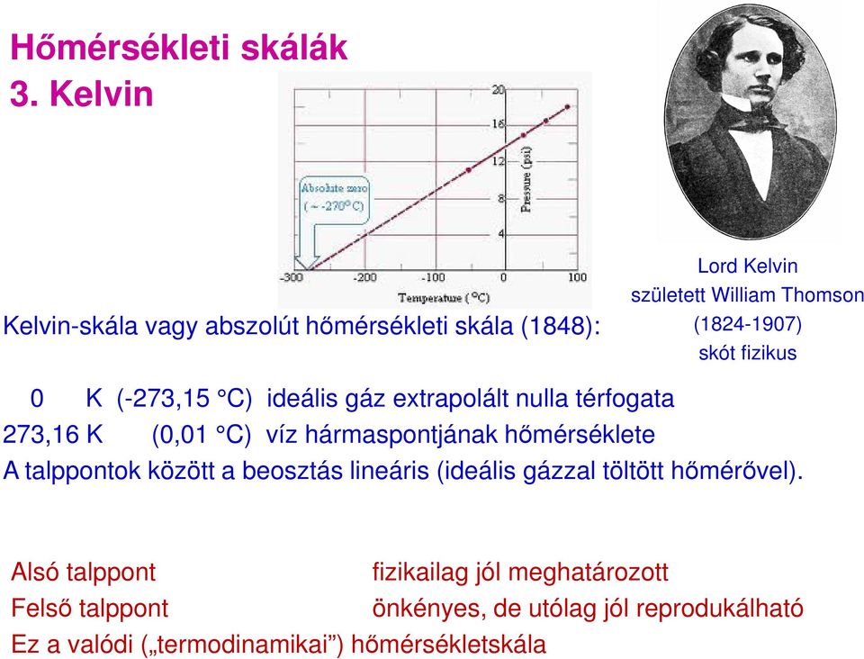 fizikus 0 K (-273,15 C) ideális gáz extrapolált nulla térfogata 273,16 K (0,01 C) víz hármaspontjának hőmérséklete A