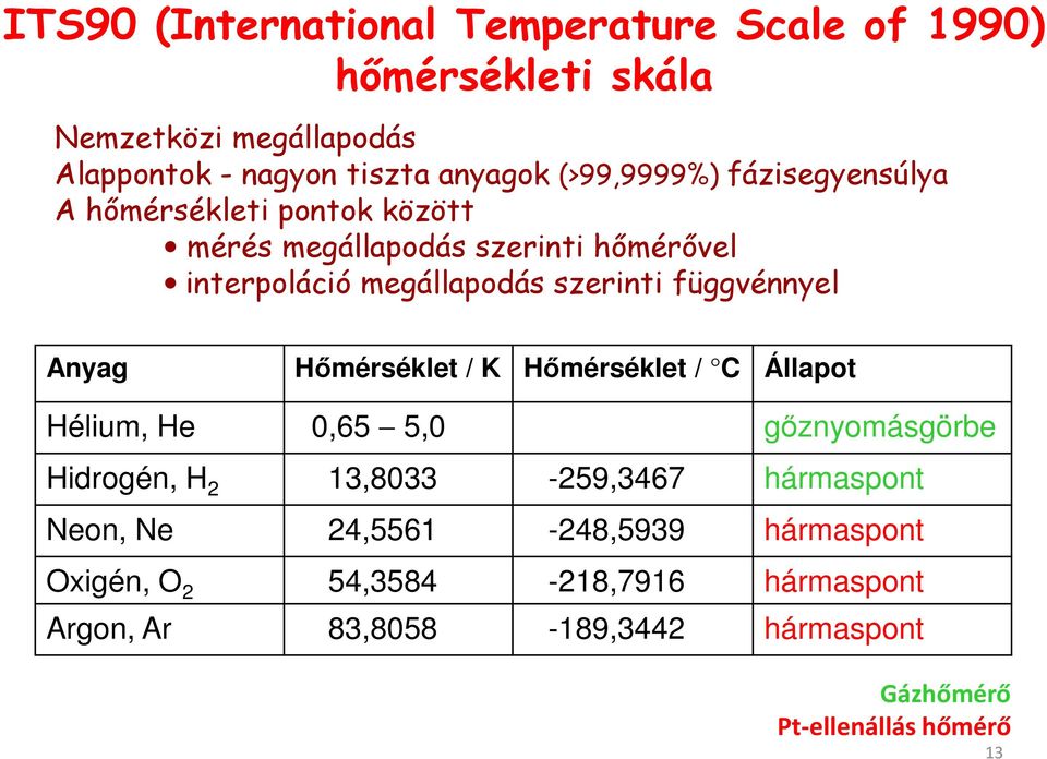 függvénnyel Anyag Hőmérséklet / K Hőmérséklet / C Állapot Hélium, He 0,65 5,0 gőznyomásgörbe Hidrogén, H 2 13,8033-259,3467 hármaspont