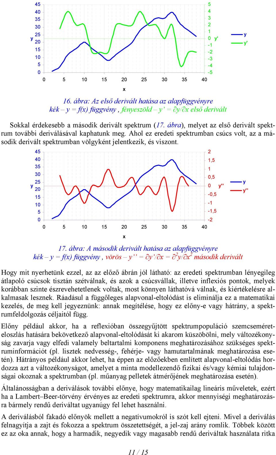 ábra), melyet az első derivált spektrum további deriválásával kaphatunk meg. Ahol ez eredeti spektrumban csúcs volt, az a második derivált spektrumban völgyként jelentkezik, és viszont.