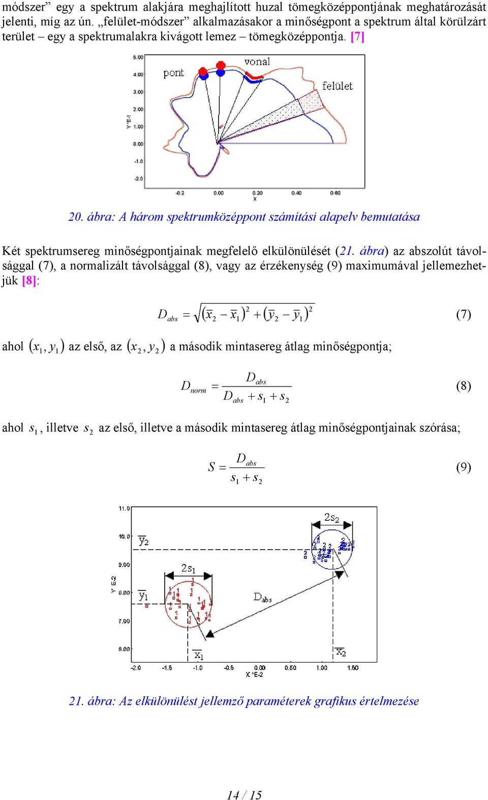 ábra: A három spektrumközéppont számítási alapelv bemutatása Két spektrumsereg minőségpontjainak megfelelő elkülönülését (21.