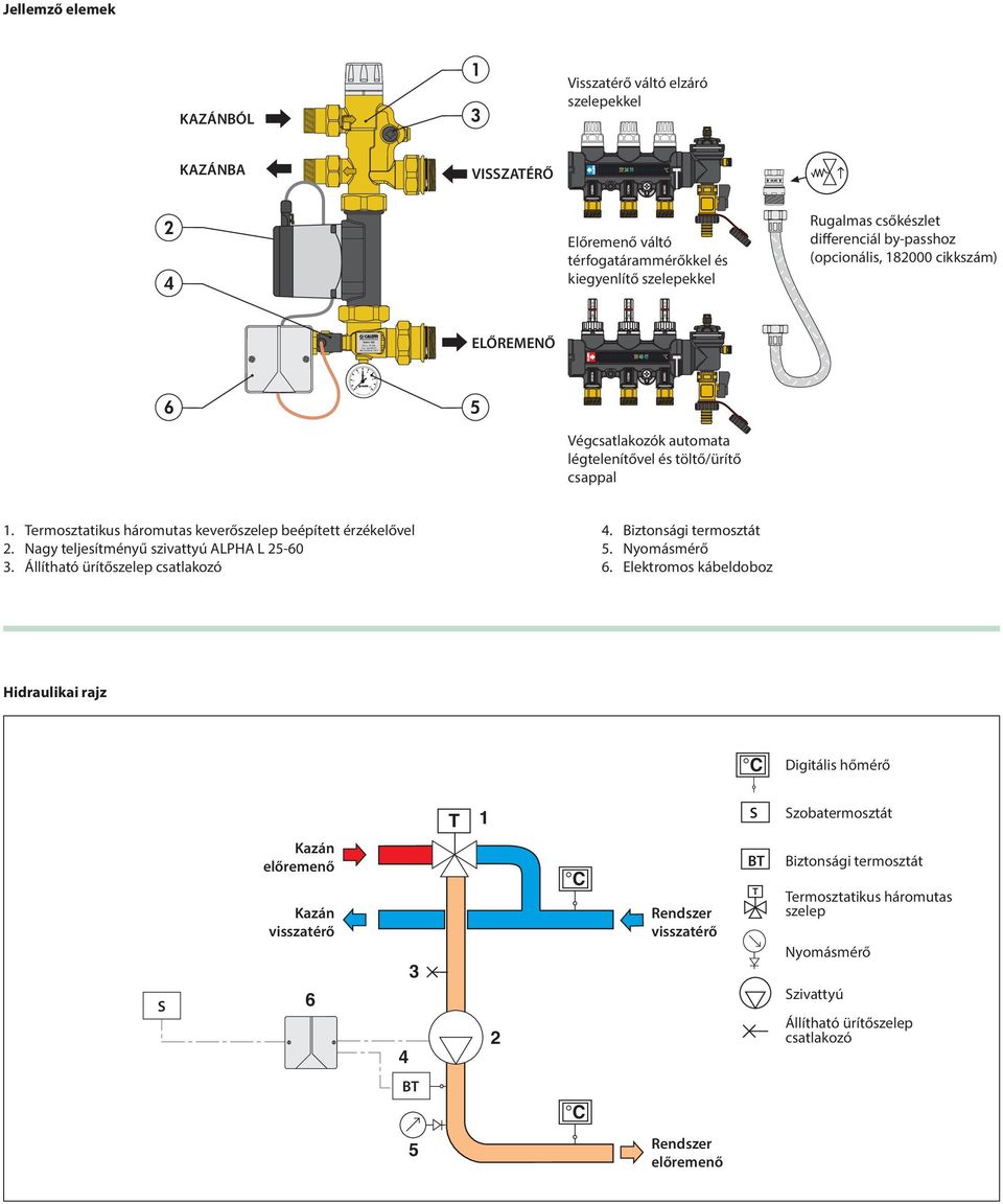 (opcionális, 8 cikkszám) ELŐREMENŐ 6 6 Végcsatlakozók automata légtelenítővel és töltő/ürítő csappal. Termosztatikus háromutas keverőszelep beépített érzékelővel.