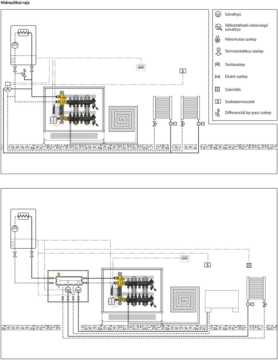 szivattyú Háromutas szelep Termosztatikus szelep