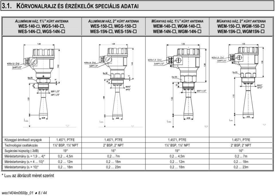 4571, PTFE 1.4571, PTFE 1.4571, PTFE Technológiai csatlakozás 1½ BSP, 1½ NPT 2 BSP, 2 NPT 1½ BSP, 1½ NPT 2 BSP, 2 NPT Sugárzási kúpszög (-3dB) 19 16 19 16 Méréstartomány (εr = 1,9... 4)* 0,2.