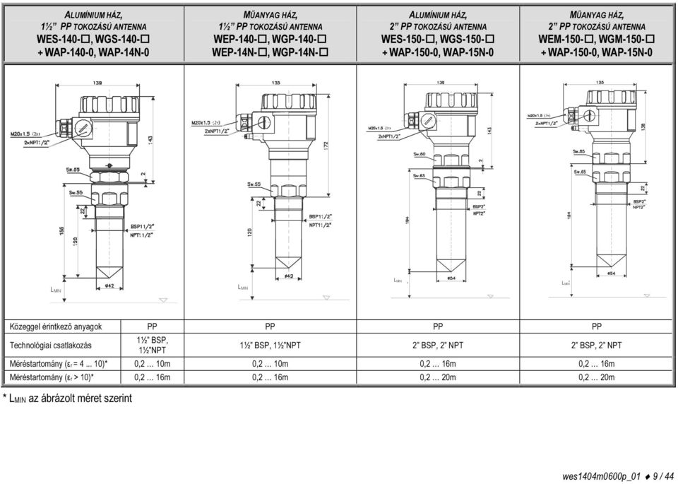 LMI N LMI N LMIN LMI N Közeggel érintkező anyagok PP PP PP PP Technológiai csatlakozás 1½ BSP, 1½ NPT 1½ BSP, 1½ NPT 2 BSP, 2 NPT 2 BSP, 2 NPT Méréstartomány