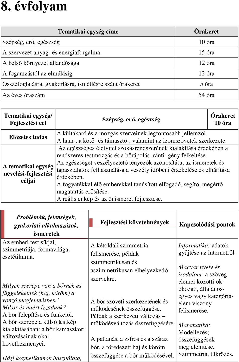 Órakeret 10 óra A kültakaró és a mozgás szerveinek legfontosabb jellemzői. A hám-, a kötő- és támasztó-, valamint az izomszövetek szerkezete.