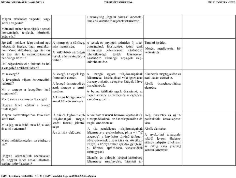 A levegőnek milyen összetevőiről hallottál? Mi a szerepe a levegőben levő oxigénnek? Miért káros a szennyezett levegő? Hogyan lehet védeni a levegő tisztaságát?