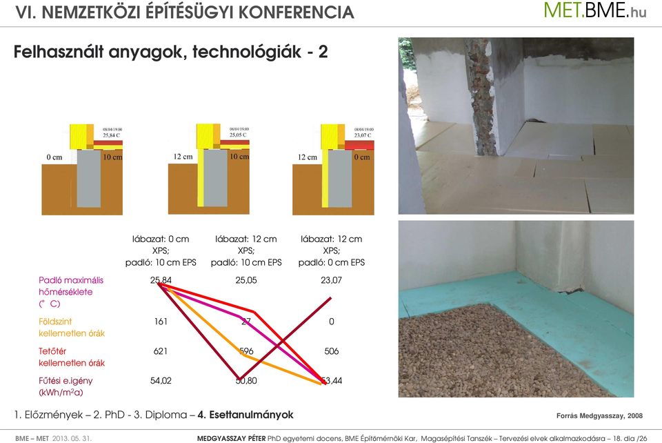 igény (kwh/m 2 a) 25,84 25,05 23,07 161 27 0 621 596 506 54,02 50,80 53,44 Forrás Medgyasszay, 2008 BME MET 2013. 05. 31.