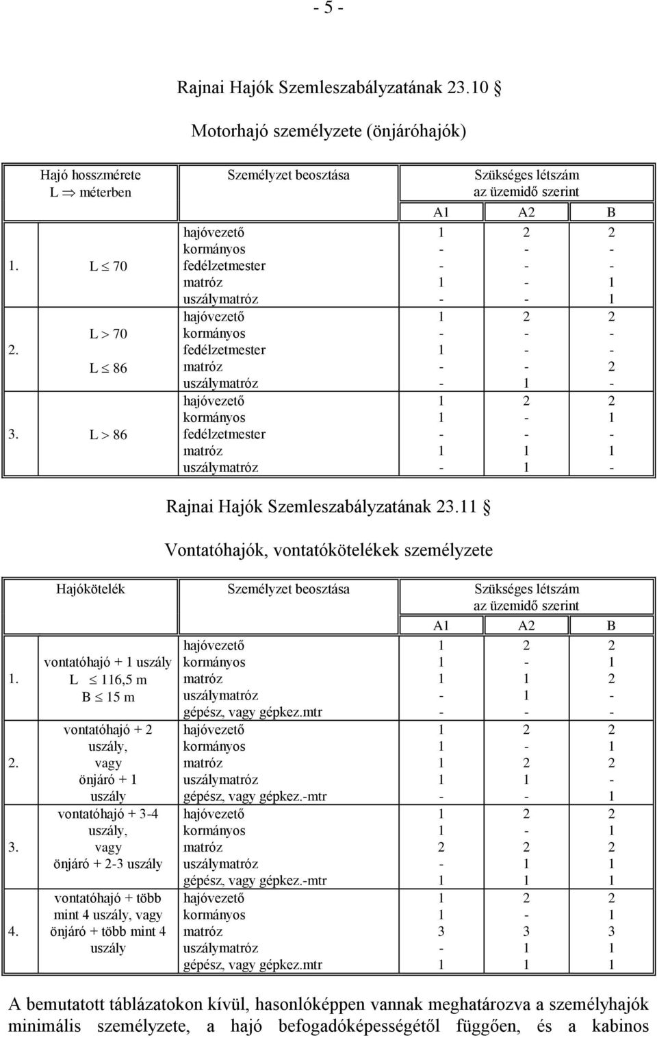 Szükséges létszám az üzemidő szerint A A B Rajnai Hajók Szemleszabályzatának 3. Vontatóhajók, vontatókötelékek személyzete.. 3. 4.