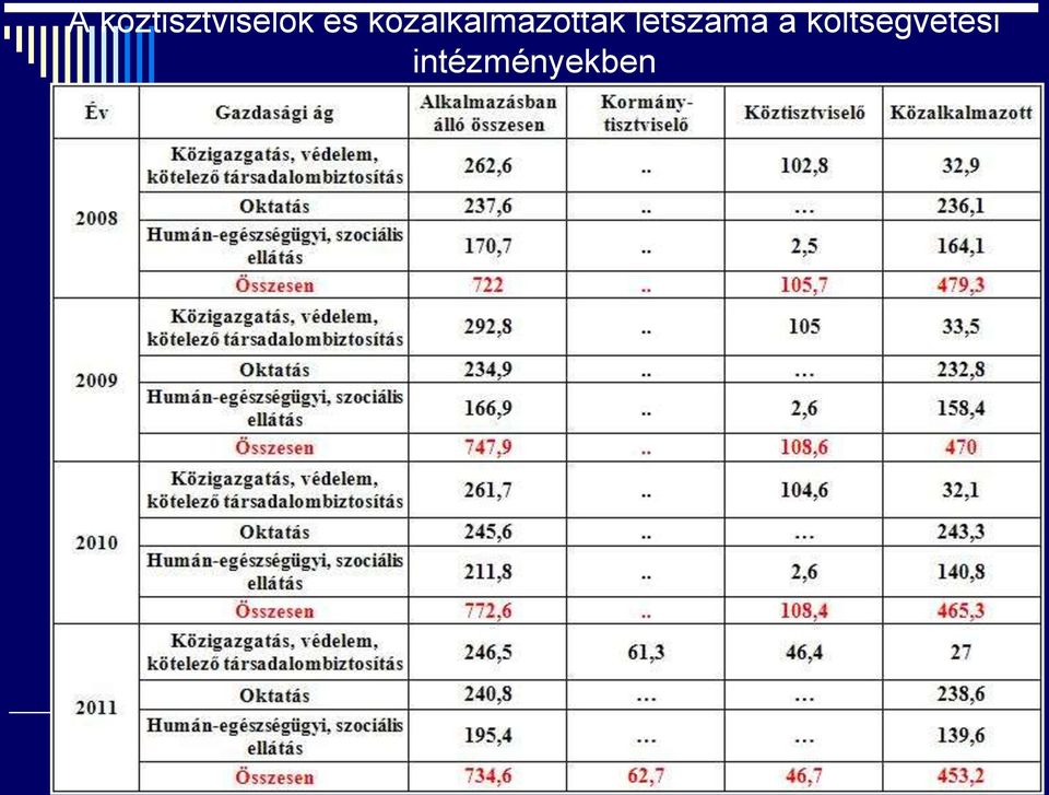 létszáma a