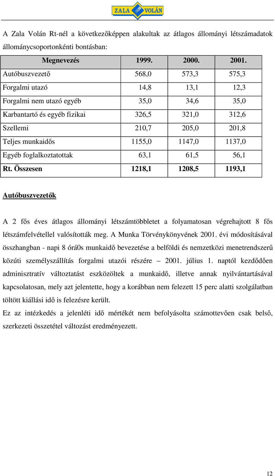 1147,0 1137,0 Egyéb foglalkoztatottak 63,1 61,5 56,1 Rt.