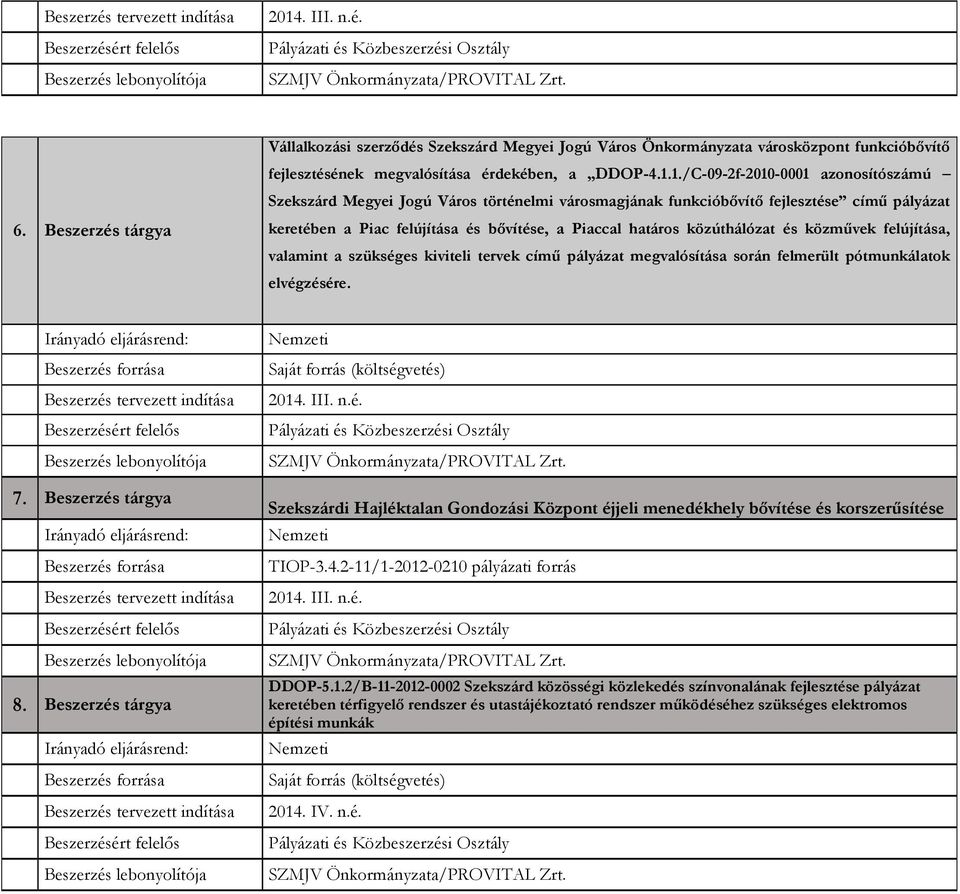 közúthálózat és közművek felújítása, valamint a szükséges kiviteli tervek című pályázat megvalósítása során felmerült pótmunkálatok elvégzésére. 7. Beszerzés tárgya 8.