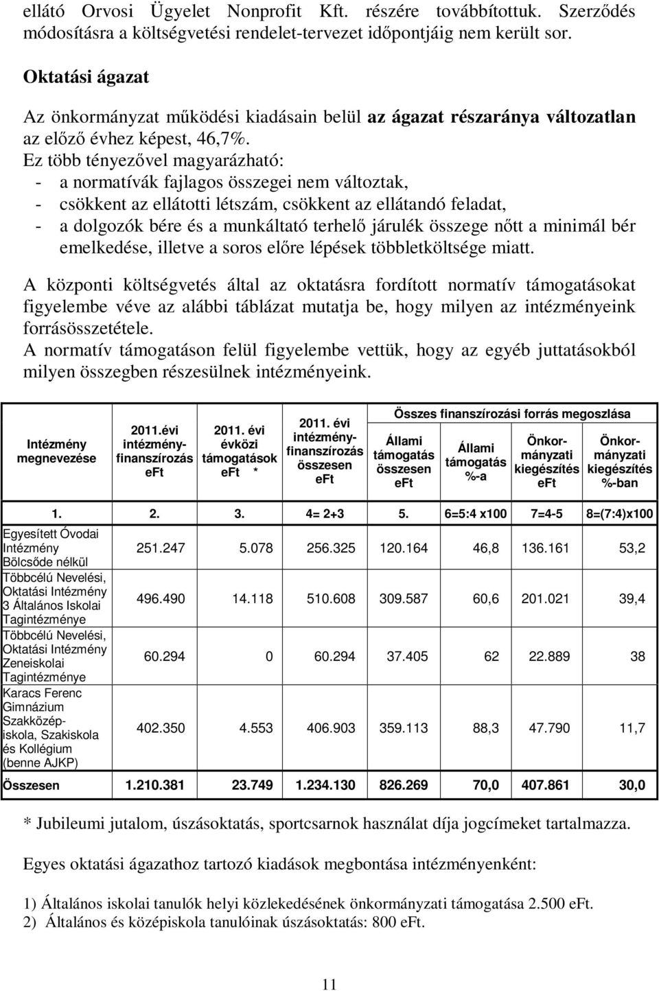 Ez több tényezővel magyarázható: - a normatívák fajlagos összegei nem változtak, - csökkent az ellátotti létszám, csökkent az ellátandó feladat, - a dolgozók bére és a munkáltató terhelő járulék