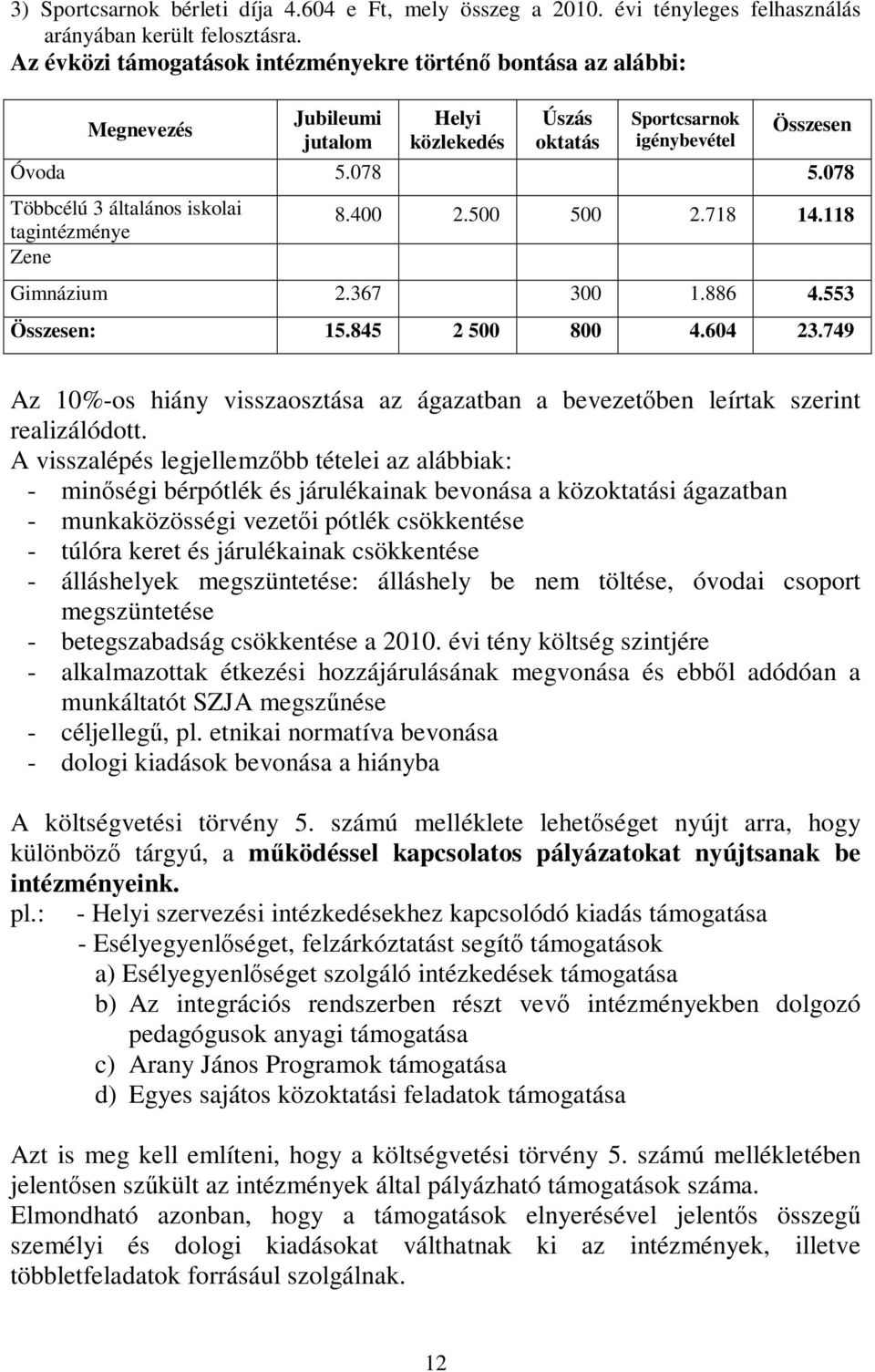 078 Többcélú 3 általános iskolai tagintézménye Zene 8.400 2.500 500 2.718 14.118 Gimnázium 2.367 300 1.886 4.553 Összesen: 15.845 2 500 800 4.604 23.