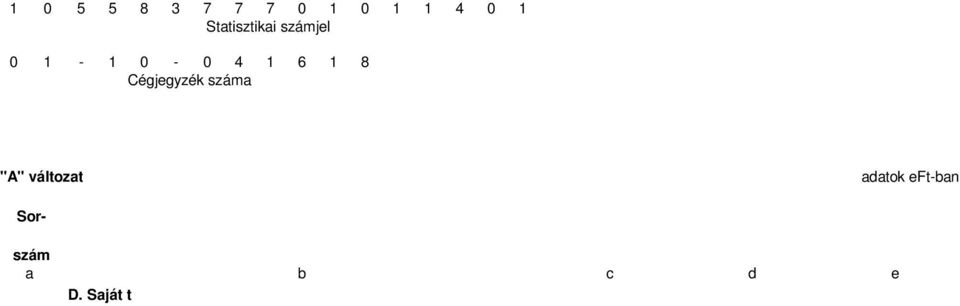 sor) 12 604 030-12 346 854 55. I. JEGYZETT T KE 421 093 421 093 56. ebb l: visszavásárolt tulajdonosi részesedés névértéken - - 57. II. JEGYZETT, DE MÉG BE NEM FIZETETT T KE (-) - - 58. III.