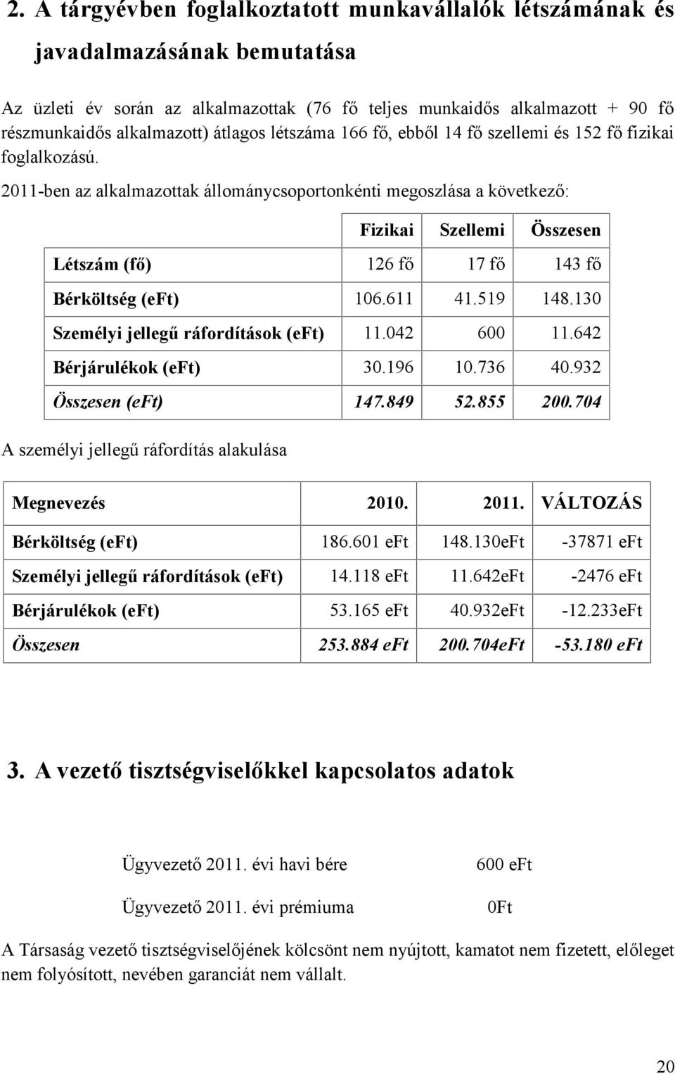 2011-ben az alkalmazottak állománycsoportonkénti megoszlása a következő: Fizikai Szellemi Összesen Létszám (fő) 126 fő 17 fő 143 fő Bérköltség () 106.611 41.519 148.