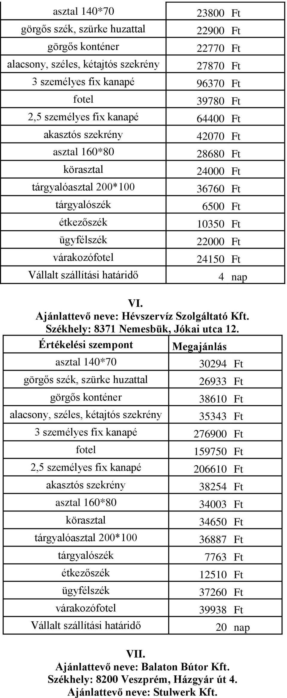 30294 Ft görgős szék, szürke huzattal 26933 Ft 38610 Ft alacsony, széles, kétajtós szekrény 35343 Ft 3 személyes fix kanapé 276900 Ft 159750 Ft 2,5 személyes fix kanapé 206610