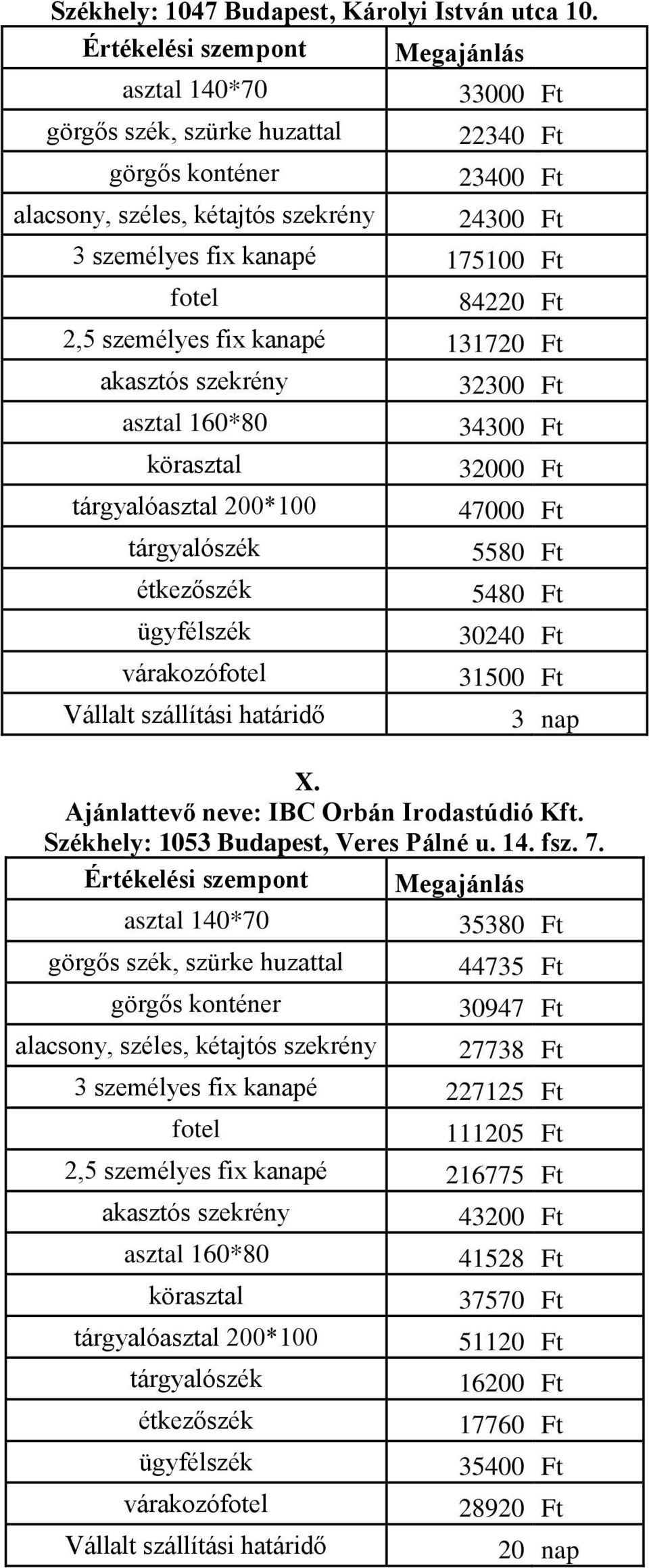 kanapé 131720 Ft 32300 Ft 34300 Ft 32000 Ft 47000 Ft 5580 Ft 5480 Ft 30240 Ft 31500 Ft 3 nap X. Ajánlattevő neve: IBC Orbán Irodastúdió Kft.