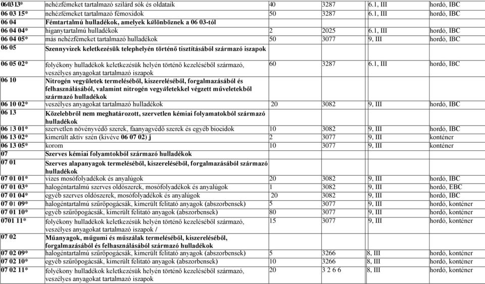 1, III hordó, IBC 06 04 05* más nehézfémeket tartalmazó hulladékok 50 3077 9, III hordó, IBC 06 05 Szennyvizek keletkezésük telephelyén történő tisztításából származó iszapok 06 05 02* folyékony