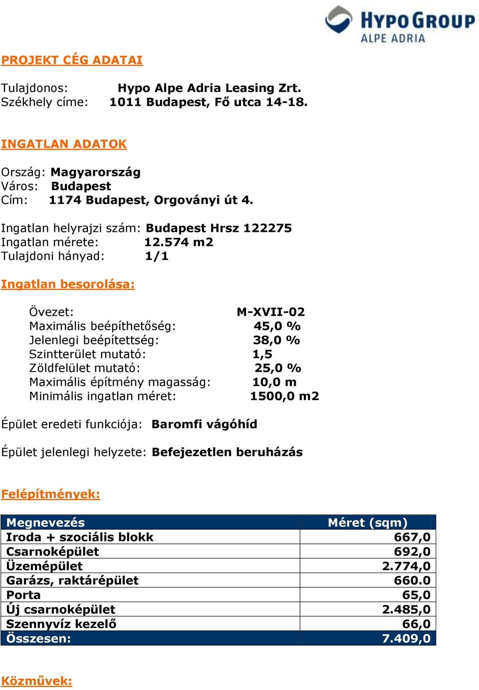 574 m2 Tulajdoni hányad: 1/1 Ingatlan besorolása: Övezet: M-XVII-02 Maximális beépíthetőség: 45,0 % Jelenlegi beépítettség: 38,0 % Szintterület mutató: 1,5 Zöldfelület mutató: 25,0 % Maximális