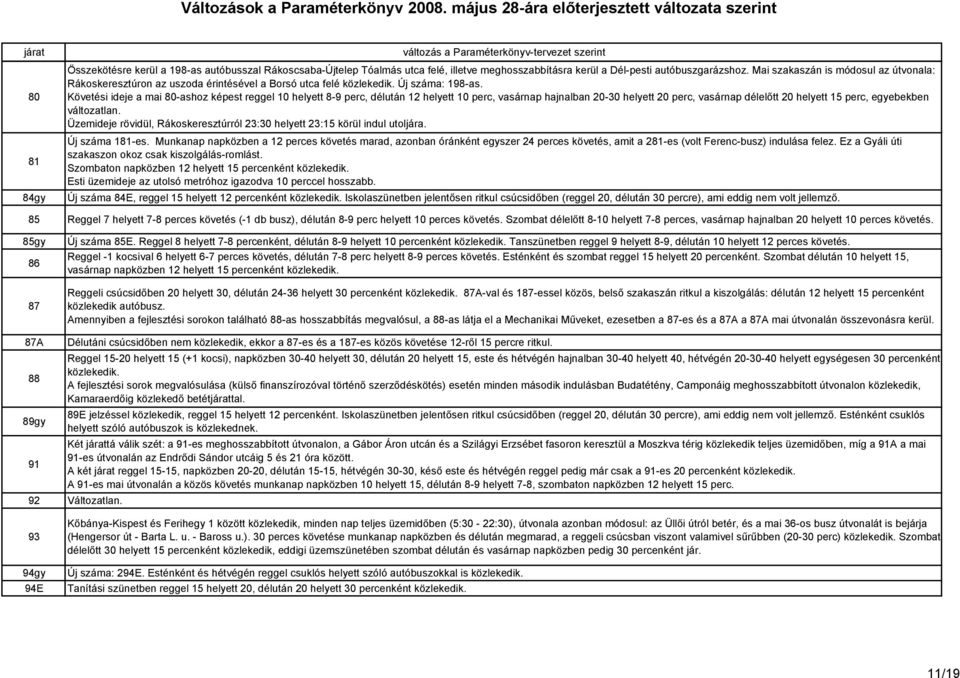 Követési ideje a mai 80-ashoz képest reggel 10 helyett 8-9 perc, délután 12 helyett 10 perc, vasárnap hajnalban 20-30 helyett 20 perc, vasárnap délelıtt 20 helyett 15 perc, egyebekben változatlan.