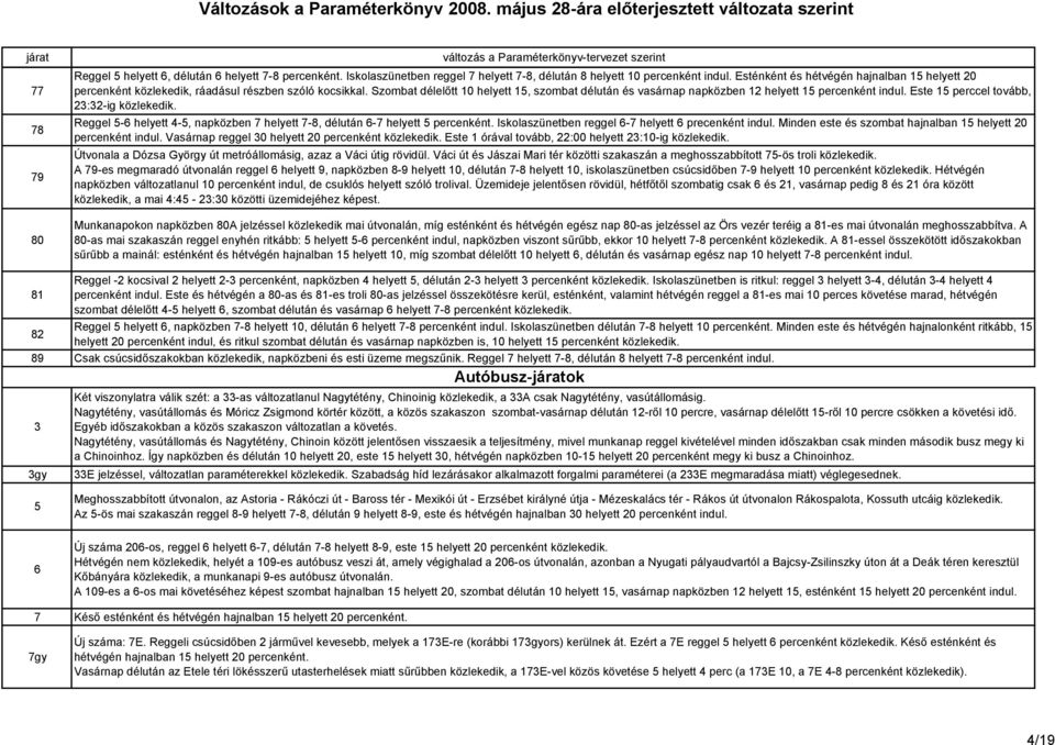 Szombat délelıtt 10 helyett 15, szombat délután és vasárnap napközben 12 helyett 15 percenként indul. Este 15 perccel tovább, 23:32-ig közlekedik.