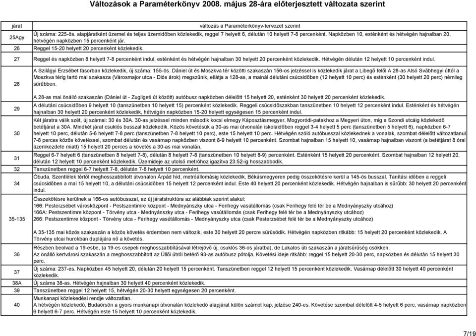 27 Reggel és napközben 8 helyett 7-8 percenként indul, esténként és hétvégén hajnalban 30 helyett 20 percenként közlekedik. Hétvégén délután 12 helyett 10 percenként indul.