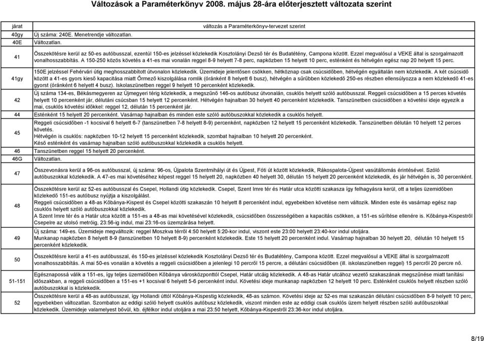 A 150-250 közös követés a 41-es mai vonalán reggel 8-9 helyett 7-8 perc, napközben 15 helyett 10 perc, esténként és hétvégén egész nap 20 helyett 15 perc.