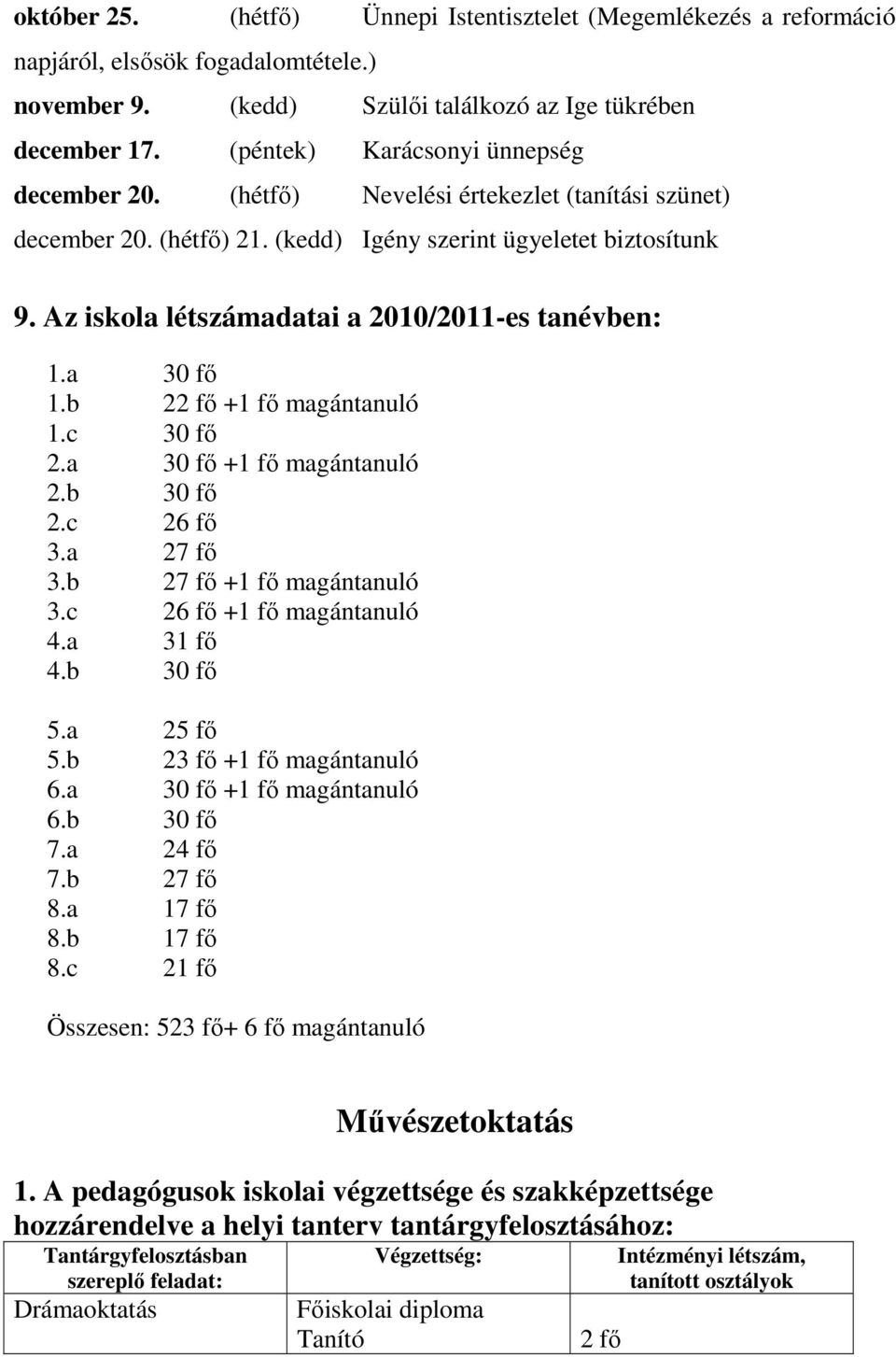 Az iskola létszámadatai a 2010/2011-es tanévben: 1.a 30 fő 1.b 2 + magántanuló 1.c 30 fő 2.a 30 fő + magántanuló 2.b 30 fő 2.c 26 fő 3.a 27 fő 3.b 27 fő + magántanuló 3.c 26 fő + magántanuló 4.a 3 4.