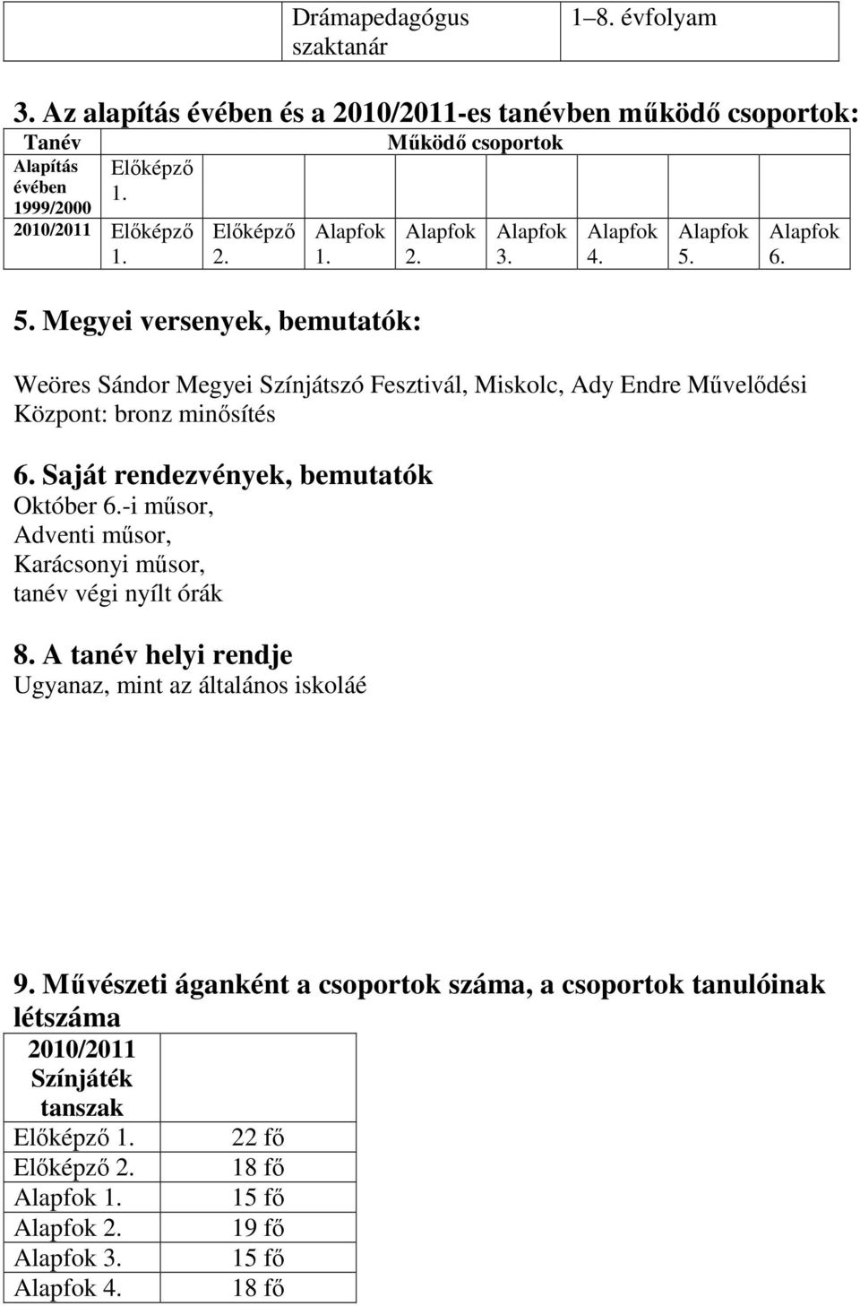 Weöres Sándor Megyei Színjátszó Fesztivál, Miskolc, Ady Endre Művelődési Központ: bronz minősítés 6. Saját rendezvények, bemutatók Október 6.