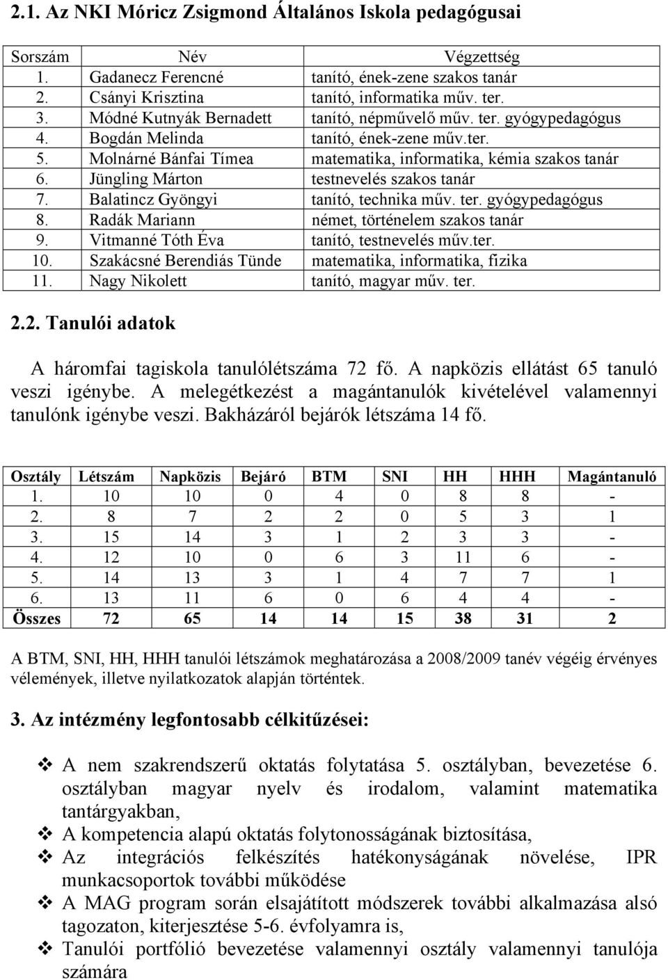 Jüngling Márton testnevelés szakos tanár 7. Balatincz Gyöngyi tanító, technika műv. ter. gyógypedagógus 8. Radák Mariann német, történelem szakos tanár 9. Vitmanné Tóth Éva tanító, testnevelés műv.