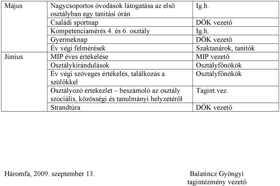 szülőkkel Osztályozó értekezlet beszámoló az osztály szociális, közösségi és tanulmányi helyzetéről Strandtúra DÖK vezető DÖK