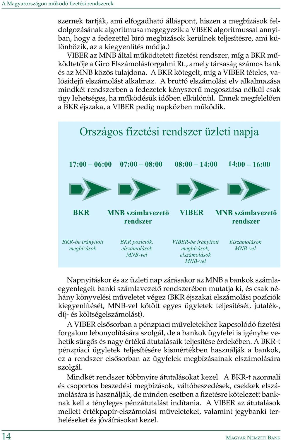 , amely társaság számos bank és az MNB közös tulajdona. A BKR kötegelt, míg a VIBER tételes, valósidejû elszámolást alkalmaz.