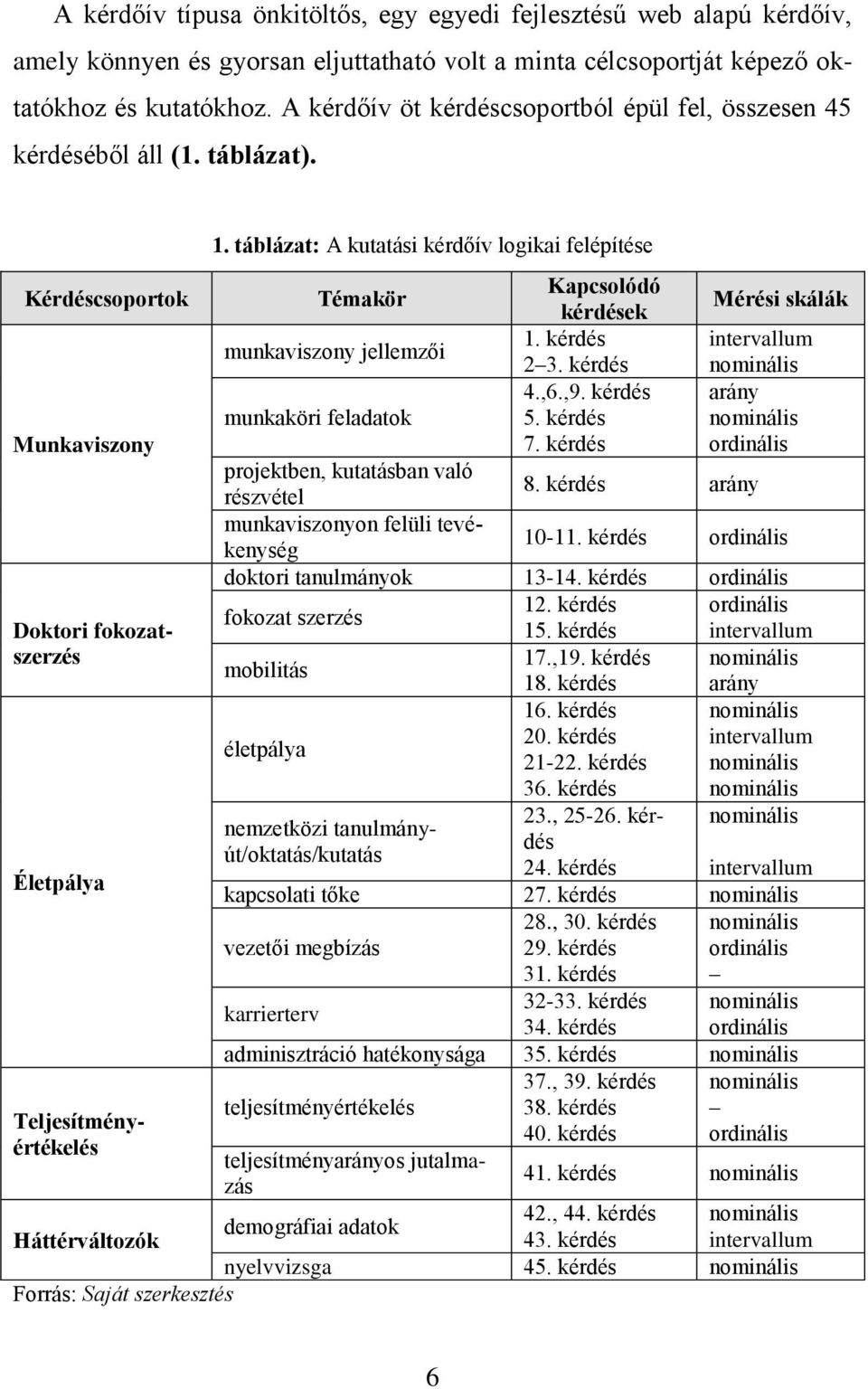 táblázat: A kutatási kérdőív logikai felépítése Témakör Kapcsolódó kérdések Mérési skálák munkaviszony jellemzői 1. kérdés intervallum 2 3. kérdés nominális 4.,6.,9.