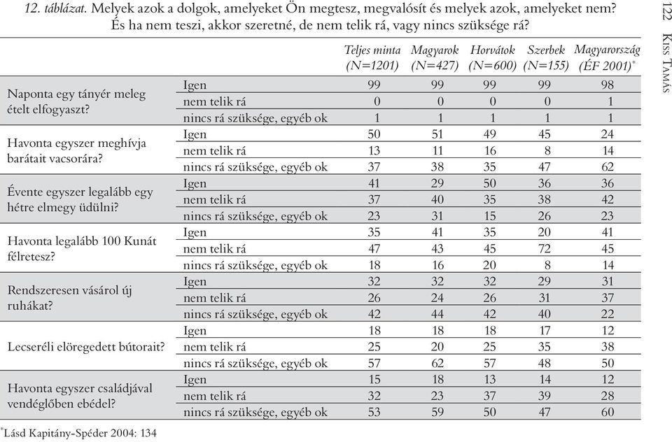 Rendszeresen vásárol új ruhákat? Lecseréli elöregedett bútorait? Havonta egyszer családjával vendéglõben ebédel?