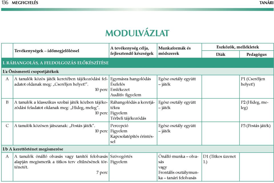 . Egymásra hangolódás Észlelés Emlékezet uditív figyelem játék P1 (seréljen helyet!) tanulók a klasszikus szobai játék közben tájékozódási feladatot oldanak meg: Hideg, meleg.