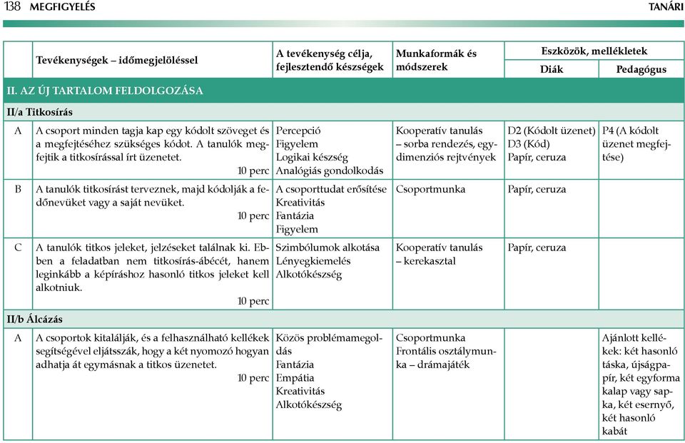 Percepció nalógiás gondolkodás sorba rendezés, egydimenziós rejtvények D2 (Kódolt üzenet) D3 (Kód) Papír, ceruza P4 ( kódolt üzenet megfejtése) tanulók titkosírást terveznek, majd kódolják a