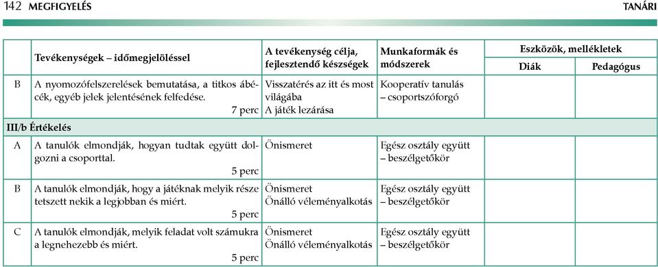 tanulók elmondják, hogy a játéknak melyik része tetszett nekik a legjobban és miért.