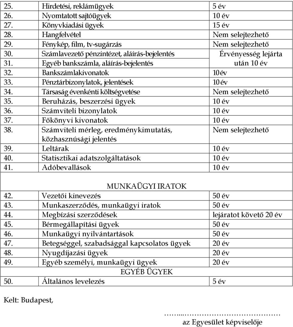 Társaság évenkénti költségvetése Nem selejtezhetı 35. Beruházás, beszerzési ügyek 10 év 36. Számviteli bizonylatok 10 év 37. Fıkönyvi kivonatok 10 év 38.