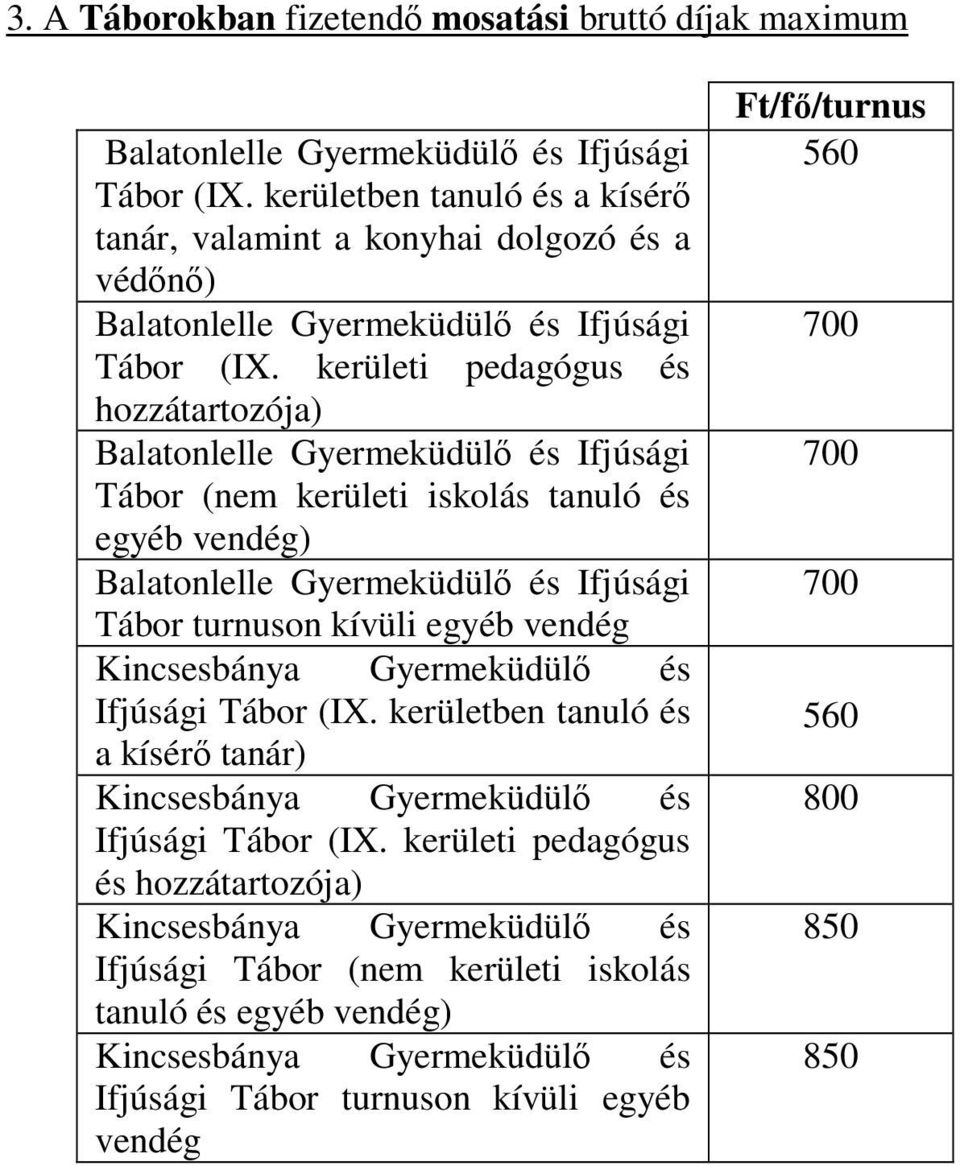 kerületi pedagógus és Balatonlelle Gyermeküdülő és Ifjúsági Balatonlelle Gyermeküdülő és Ifjúsági Kincsesbánya Gyermeküdülő és Ifjúsági Tábor (IX.