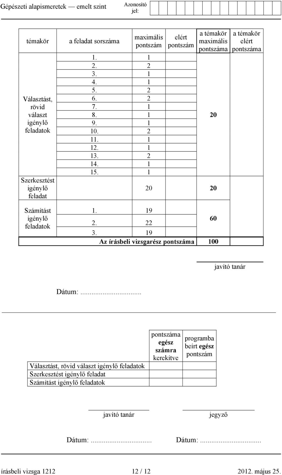 19 Az írásbeli vizsgarész pontszáma 100 a témakör elért pontszáma javító tanár Dátum:.